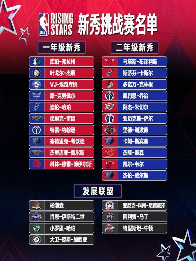 杨瀚森入选全明星新秀赛 发展联盟队的选拔标准是什么？